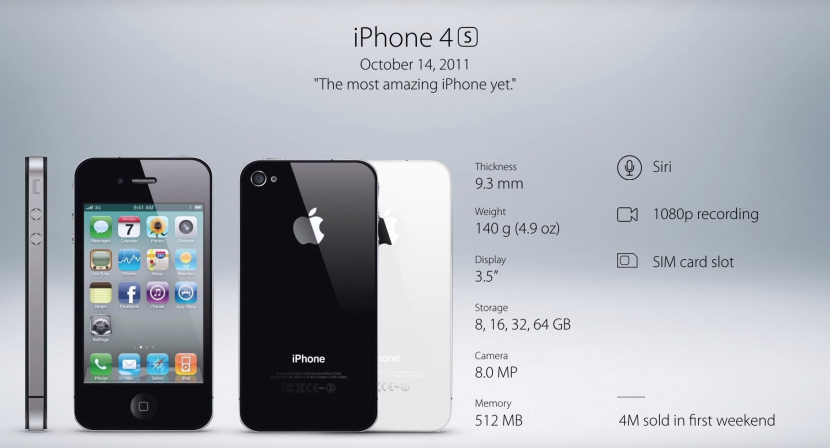iPhone 5s vs. iPhone 5c vs. iPhone 4s - CapeLux